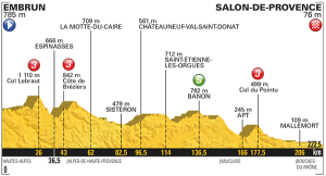 Stage 19 of Tour de France 2017
